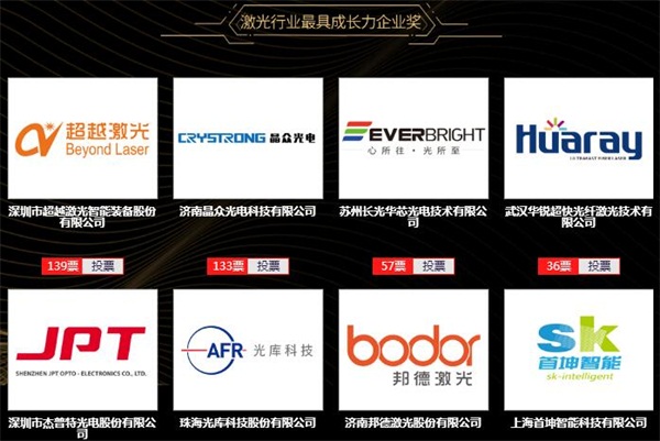 极悦娱乐申报2019 激光行业最具成长力企业奖.jpg