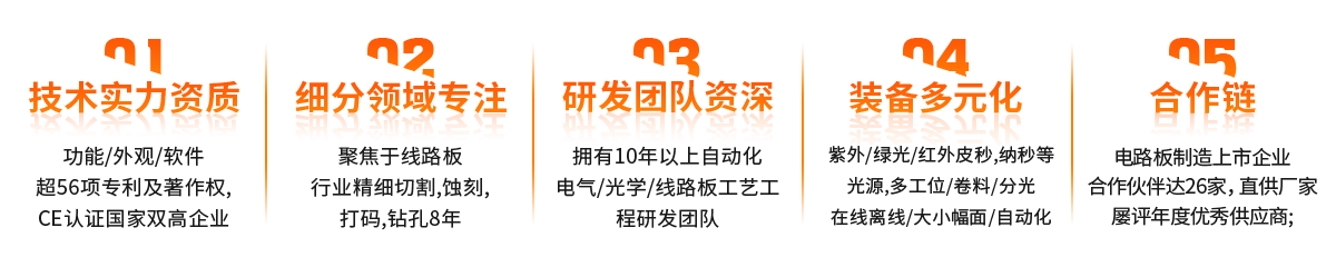 优势4.png 优势4.png