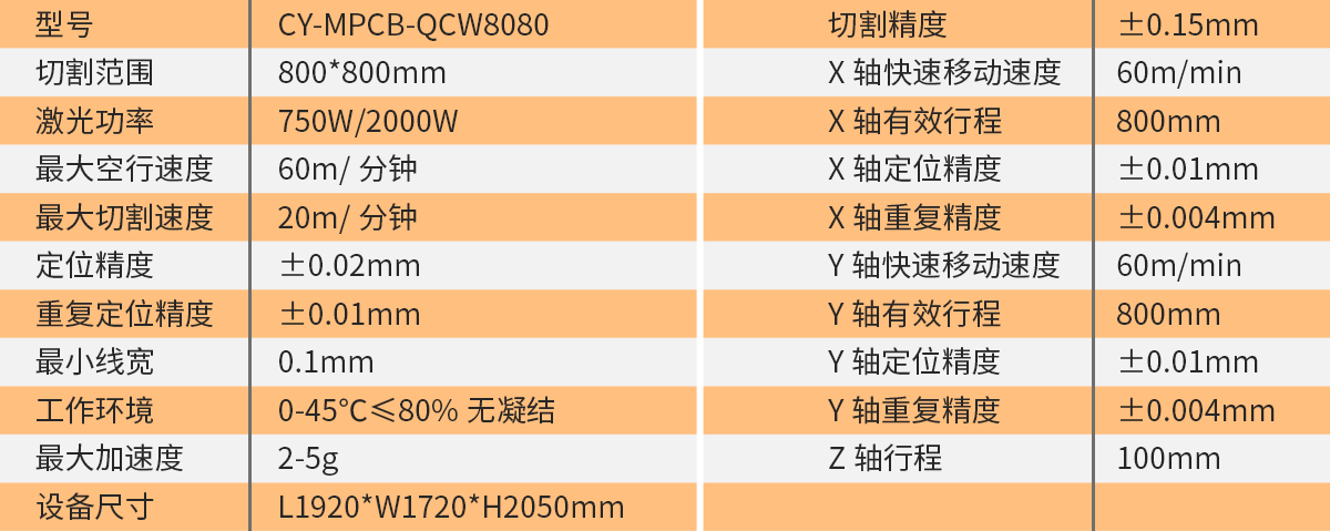 MPCB金属极悦注册-技术参数.png MPCB金属极悦注册-技术参数.png