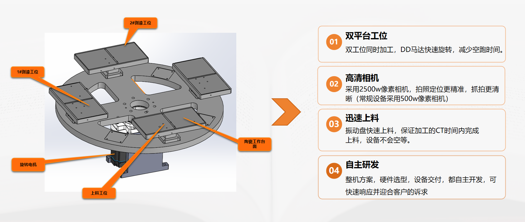 双台面结构.png