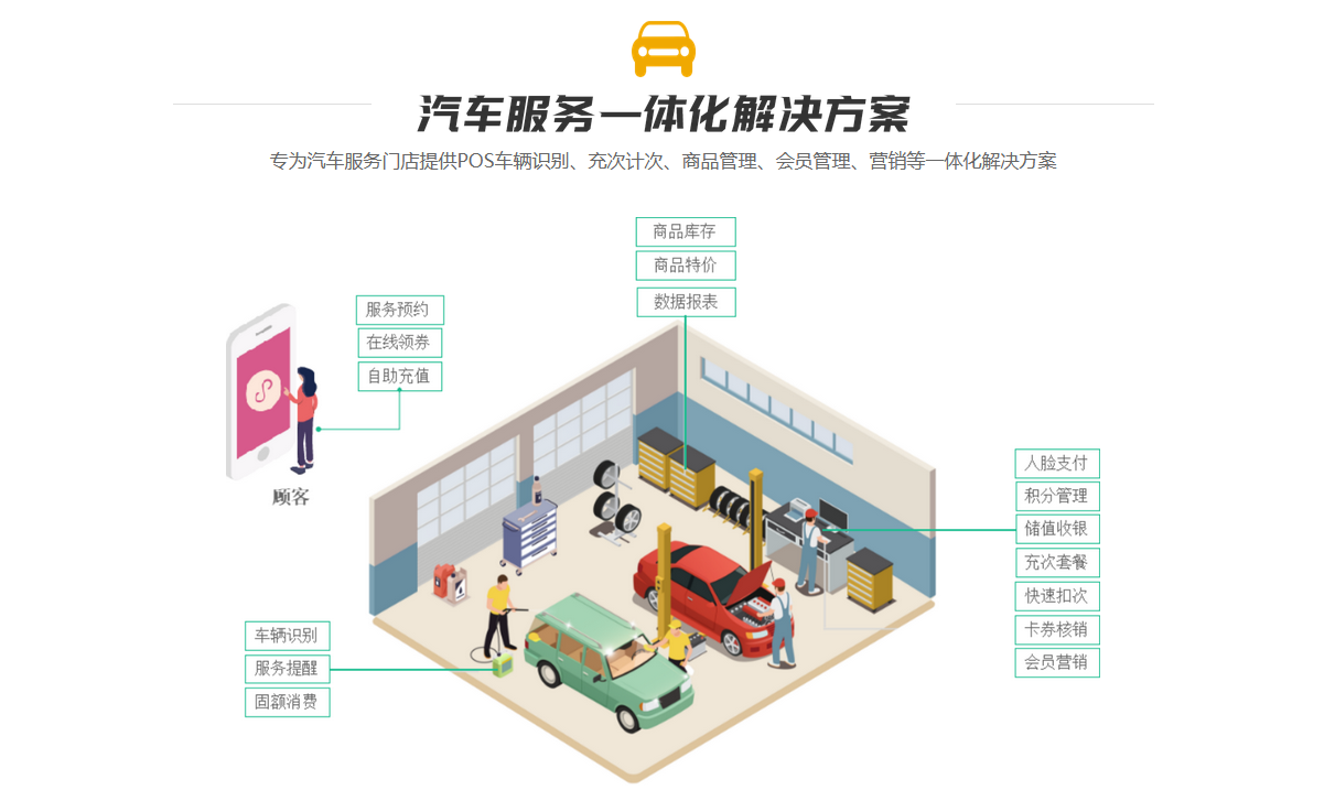 辉达注册汽车会员管理系统
