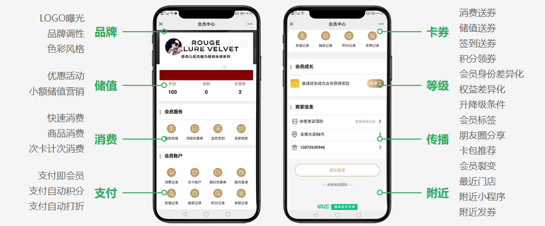 辉达注册微信会员管理系统