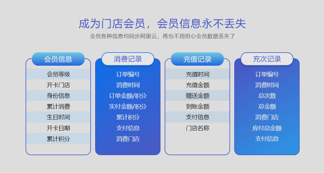 会员充值消费管理系统2
