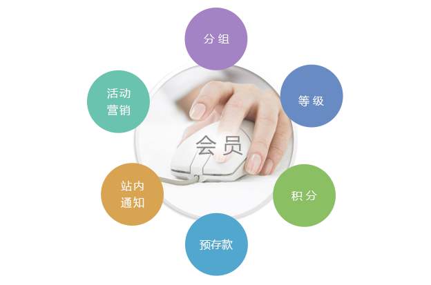瑜伽馆会员管理系统怎么选2