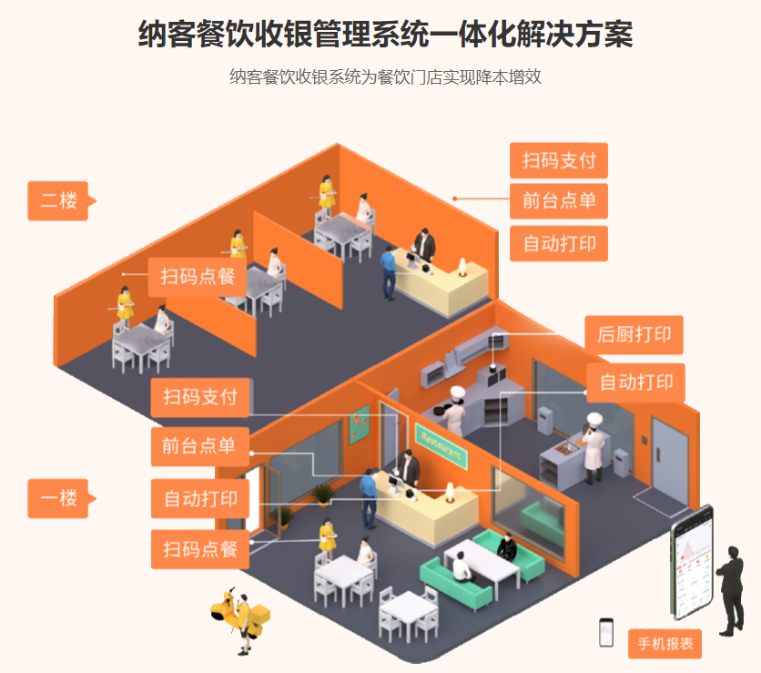 会员管理营销系统