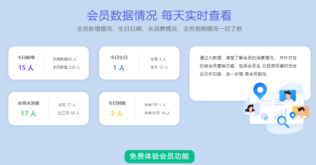 美容院系统会员系统
