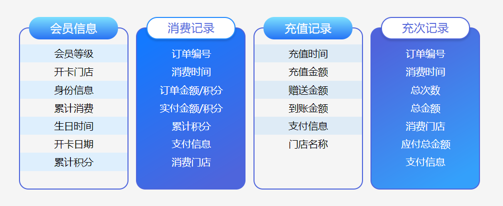 会员智能管理系统1