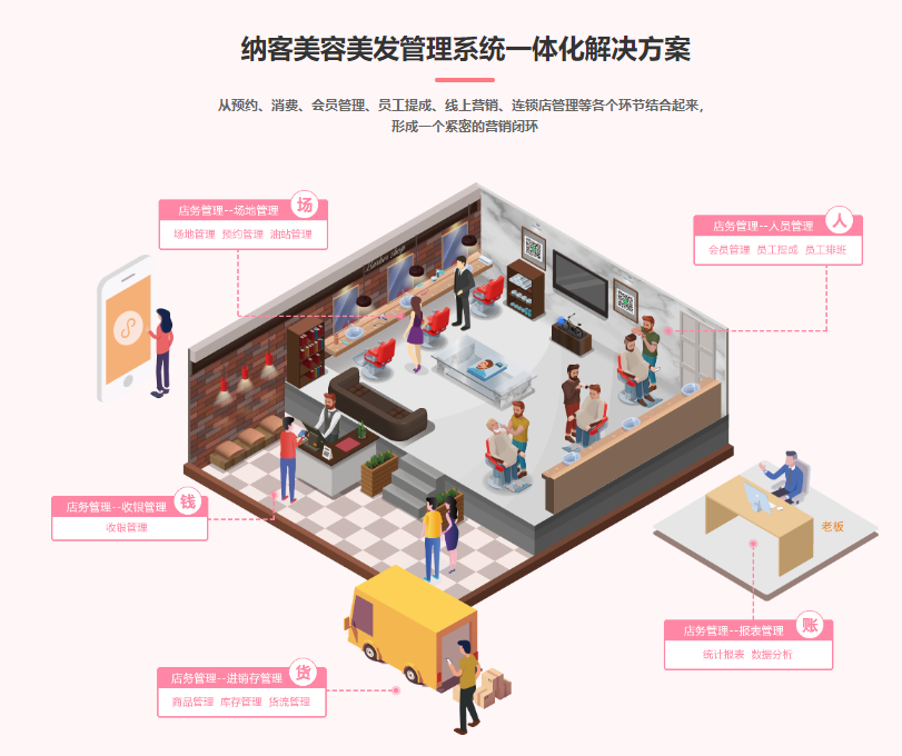 美业会员管理系统怎么选1