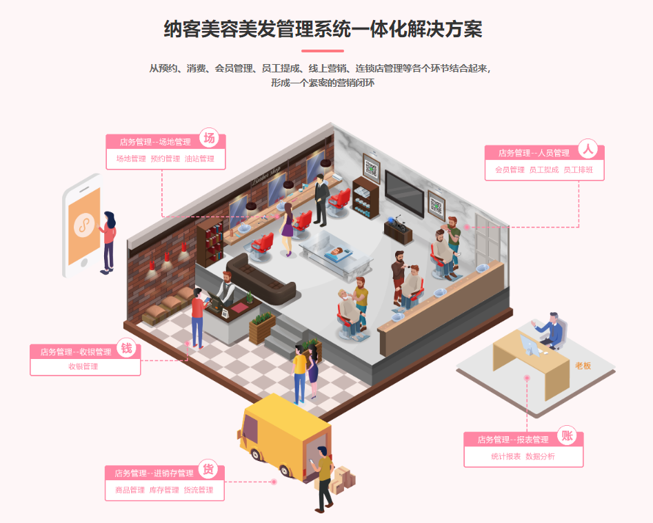 适合美发店用的会员管理系统1