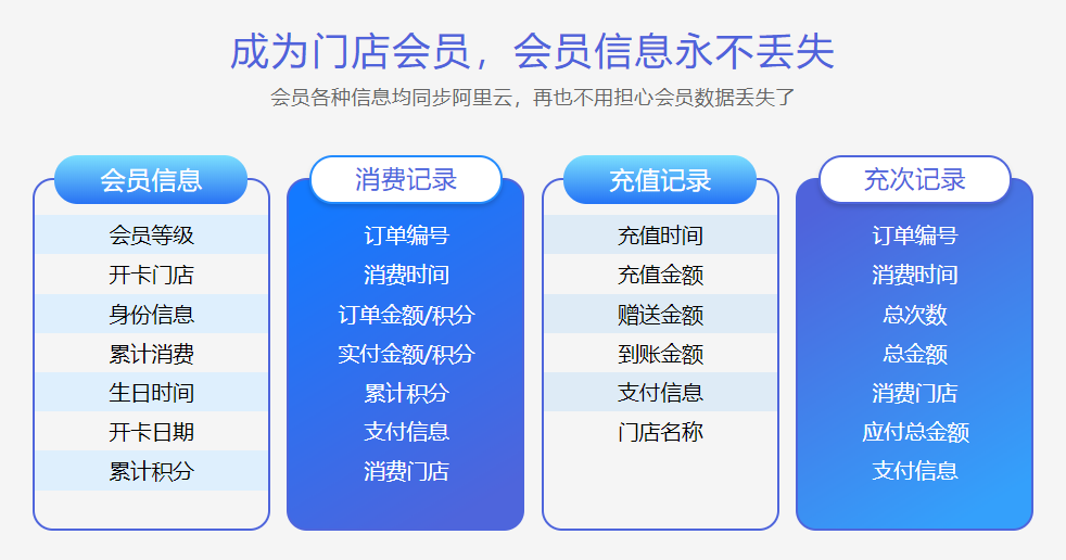 会员管理系统多少钱一套2