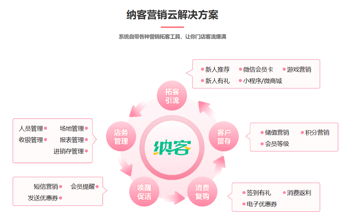 美甲店会员管理系统哪个好3