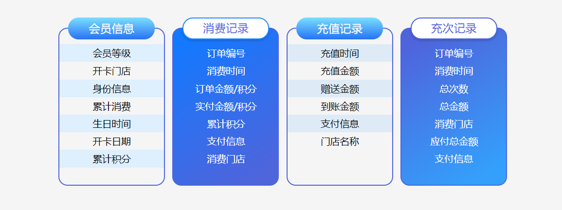 美容化妆店如何选择会员管理系统2