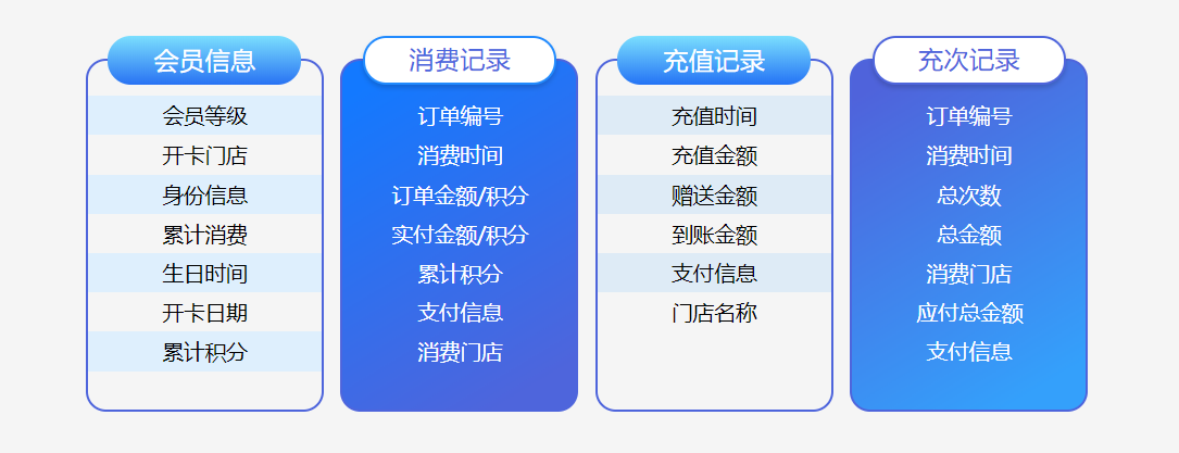 服装店会员管理系统哪个好用？1