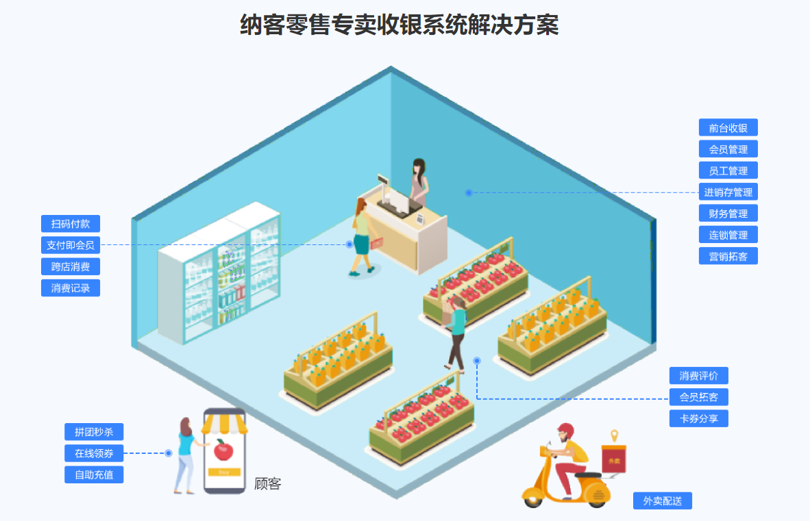男装店会员管理系统推荐哪个品牌好1