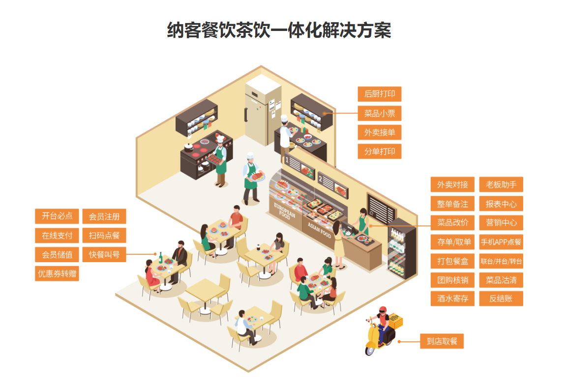 铁板烧店会员管理系统哪个好？1