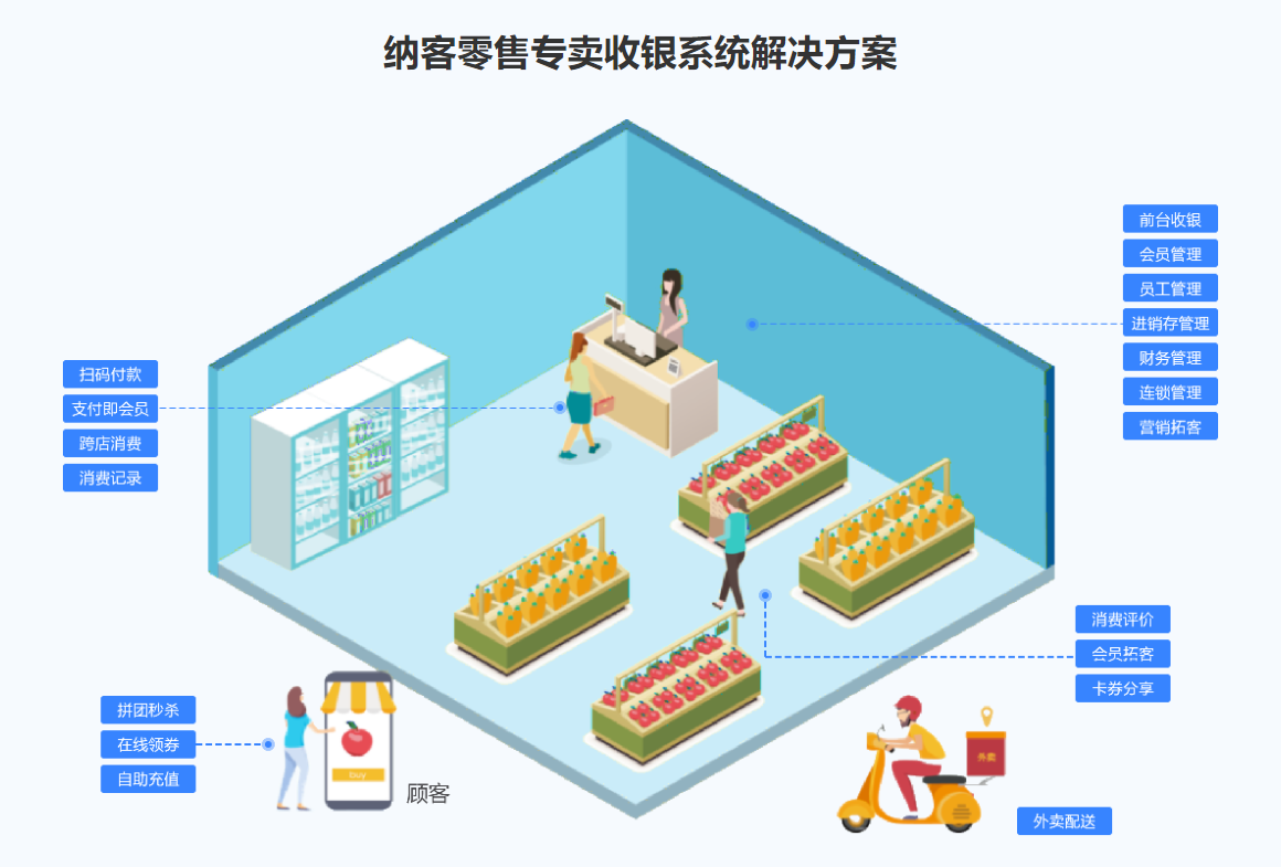 文体用品会员管理系统哪个好1