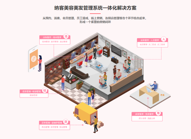 美甲美睫店会员管理系统哪个好？1