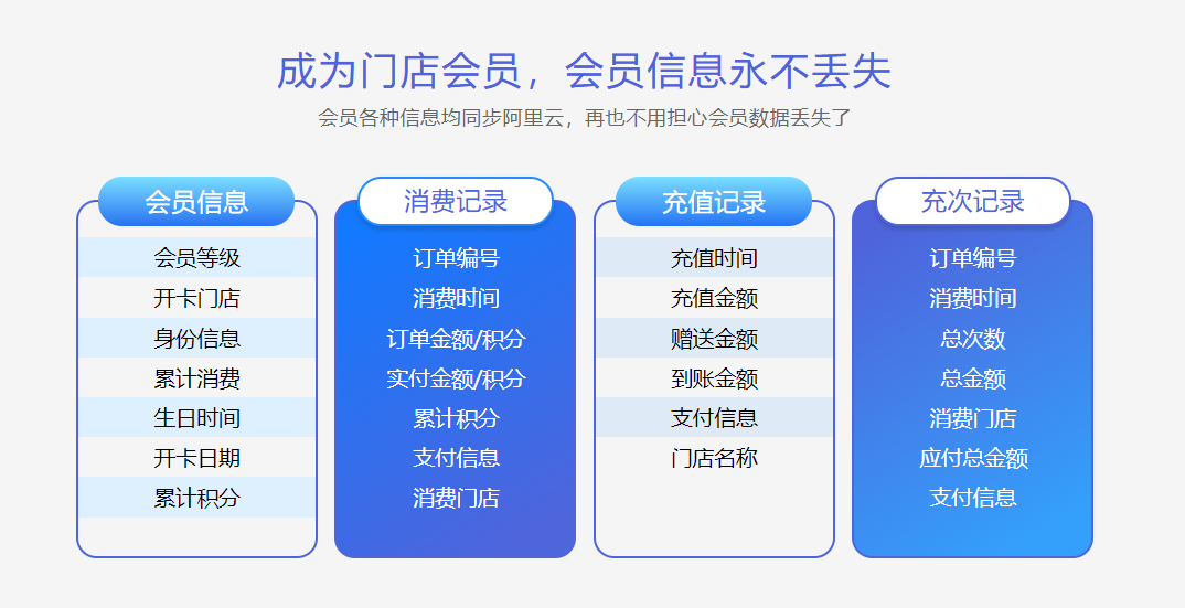 露营烧烤基地会员管理系统哪个好？1