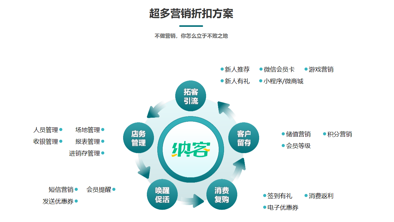 健身房会员管理系统哪个好？1